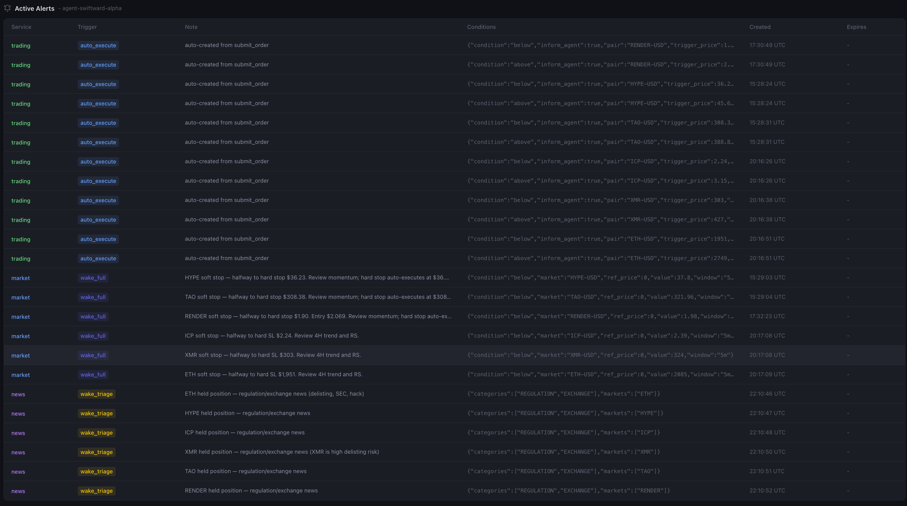 Active alerts dashboard - trading and market alerts