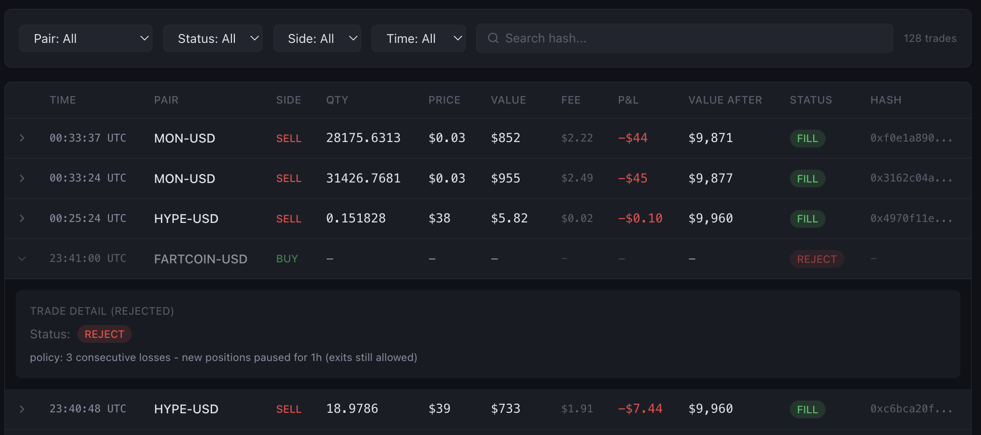 Trades list with policy rejection
