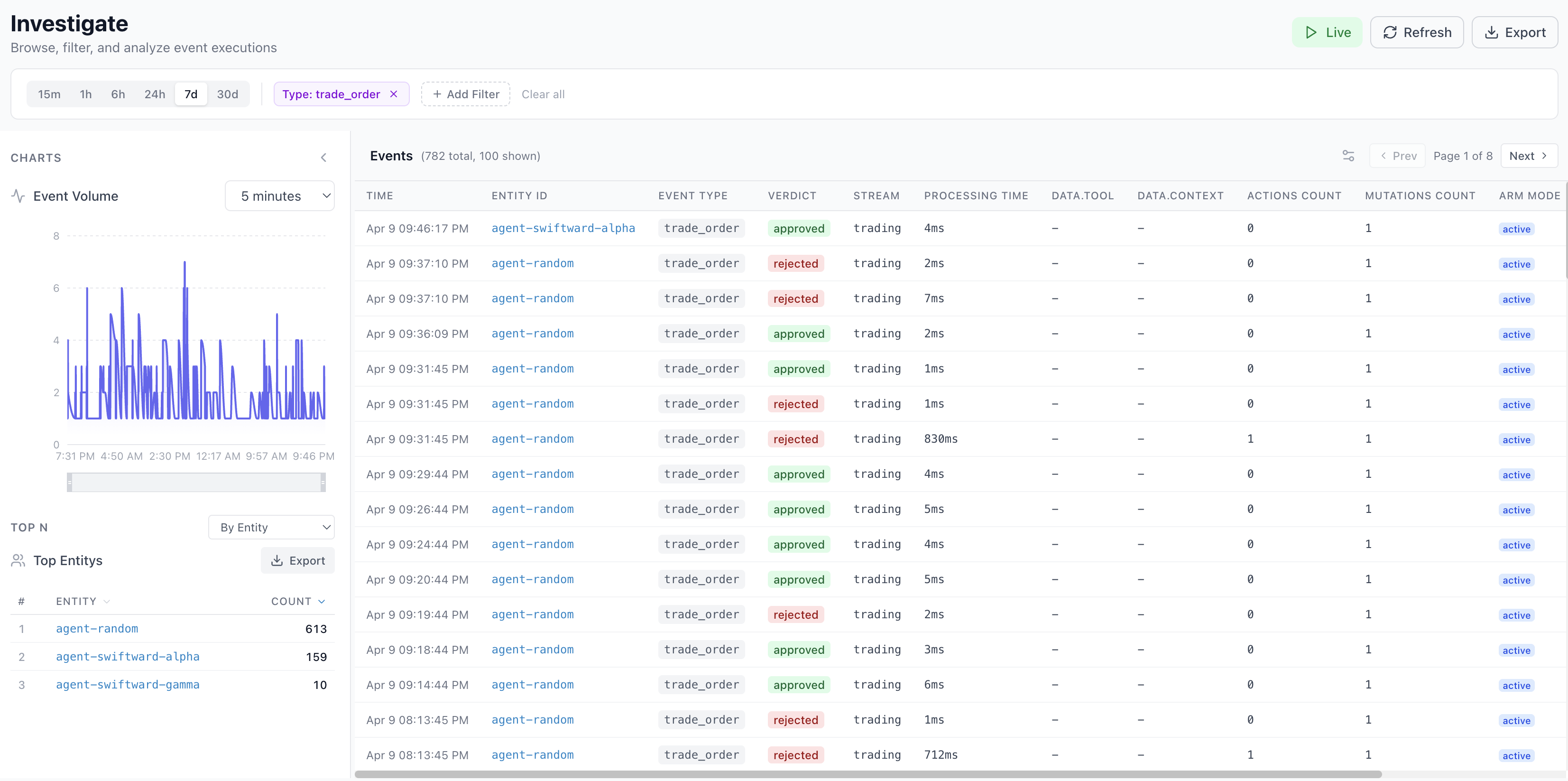Investigate - trade_order events with verdicts